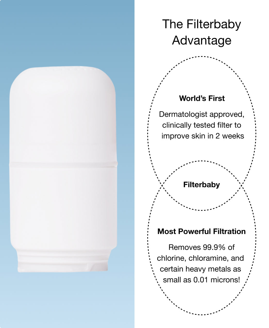 Filterbaby Skincare Faucet 2.0 - x2 Filter Replacement