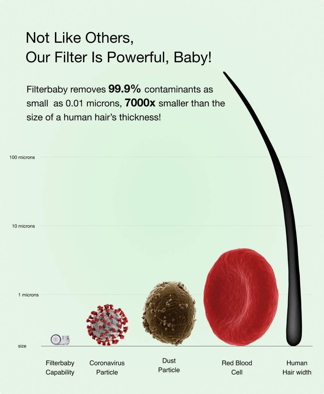Filterbaby Skincare Faucet 2.0 - Starter Kit