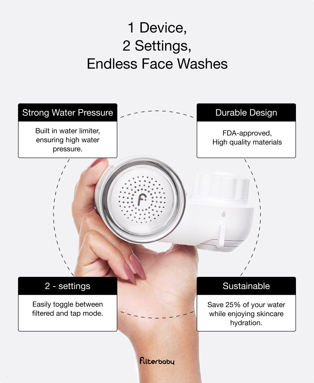 Filterbaby Skincare Faucet 2.0 - Deluxe Kit