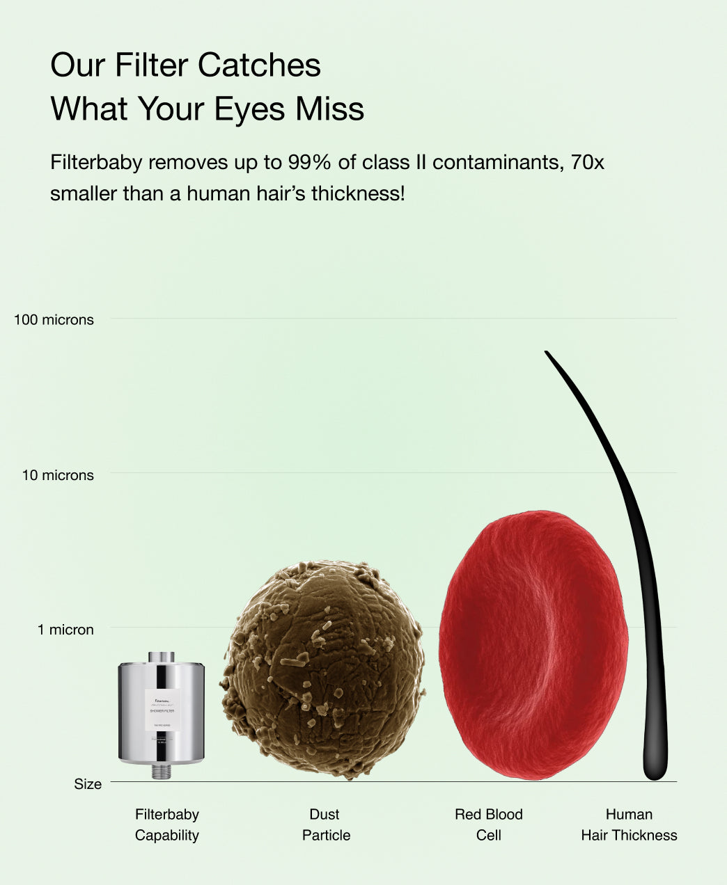 Shower Pro Series Filter Replacement