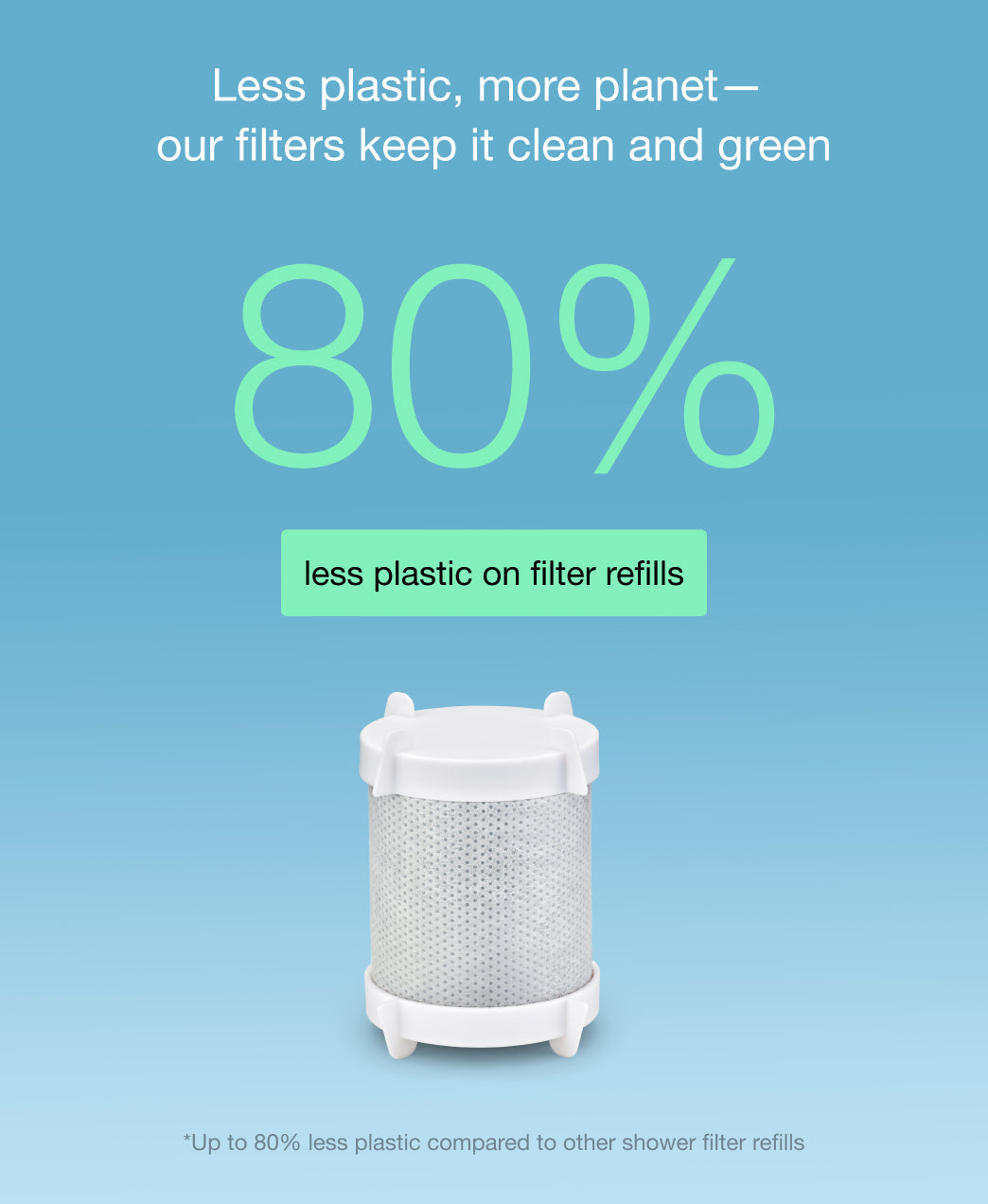 Shower Pro Series Filter Replacement